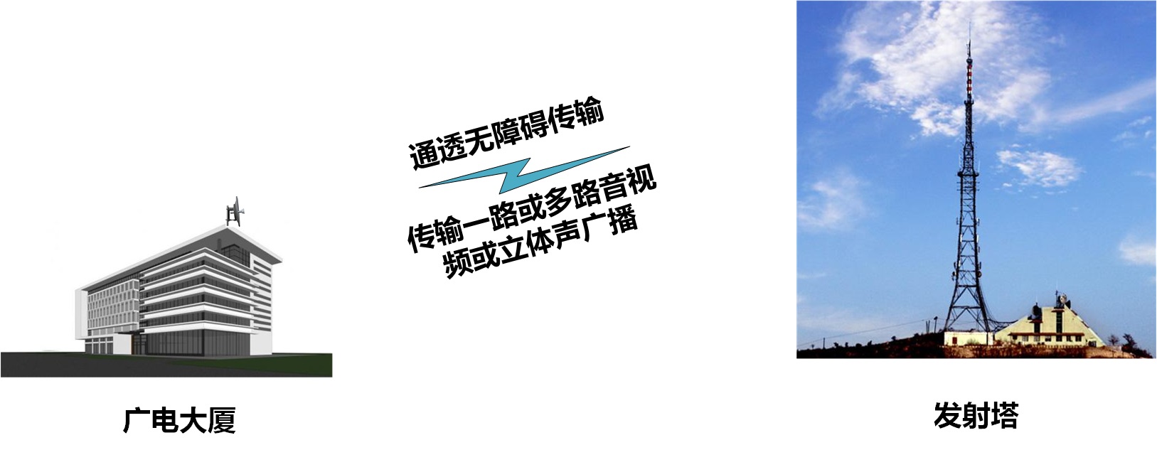 Welcome use DedeCms 廣電無線微波節(jié)目傳輸過程