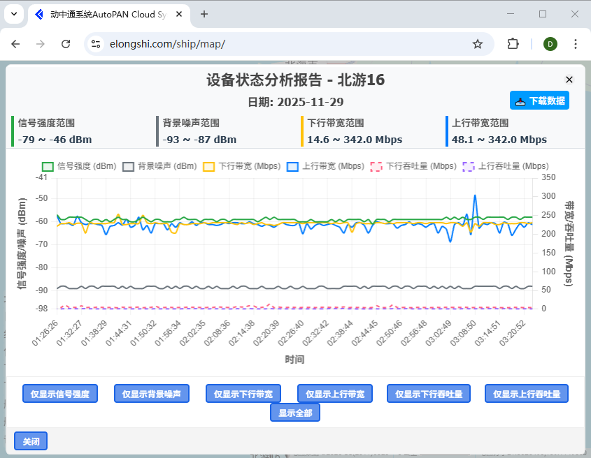 LS-D500動中通狀態報表